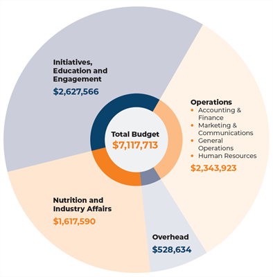 Contributions to Success Contributions to Success