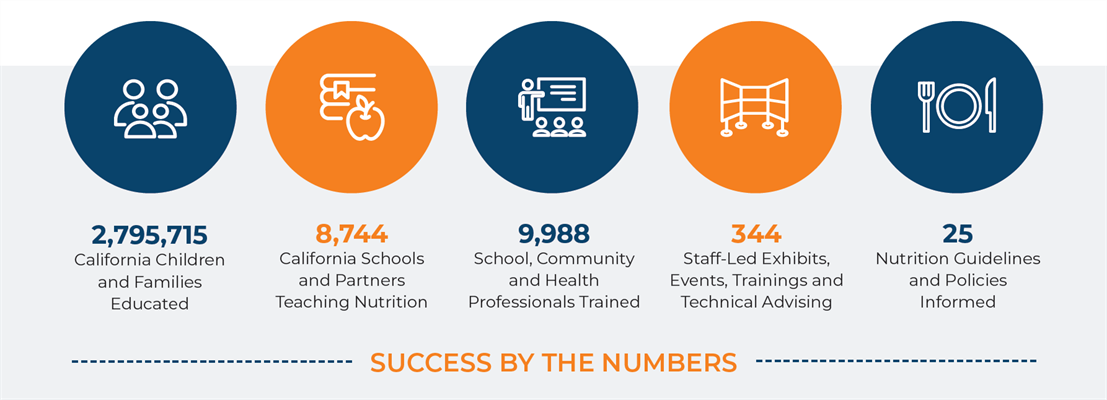 Success By The Numbers Success By The Numbers